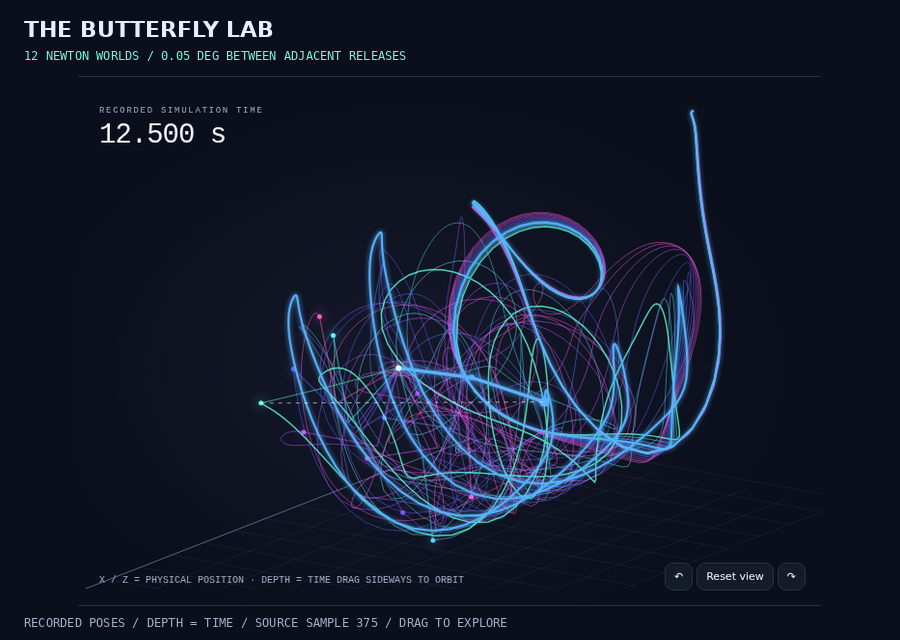 Neon 3D time sculpture of twelve Newton pendulum trajectories.