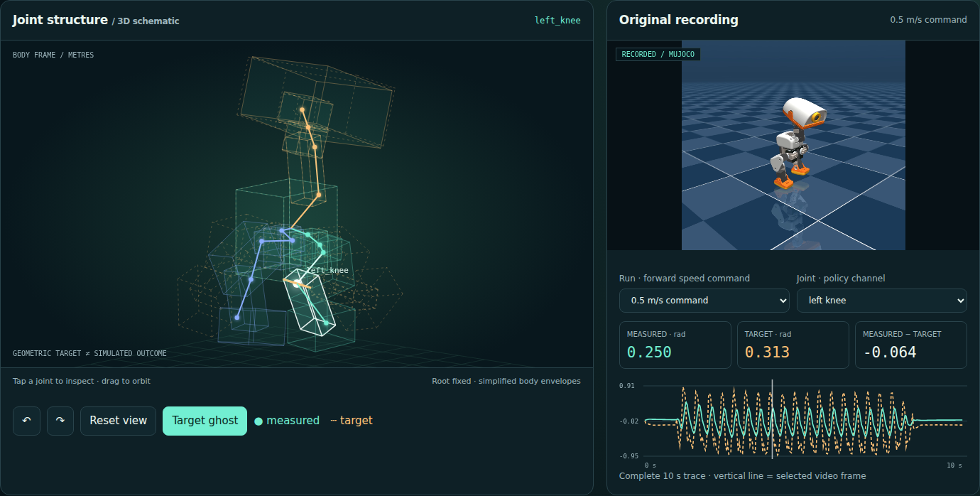 Microduck joint structure and original recorded video with measured versus target angles.