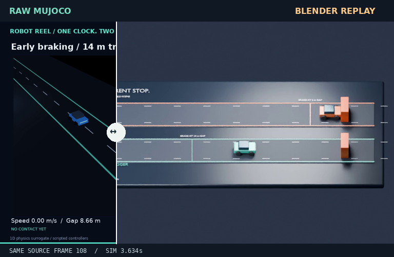 Split view between the original MuJoCo footage and its Blender replay.